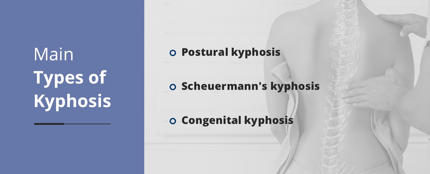 Main Types of Kyphosis the main types of kyphosis